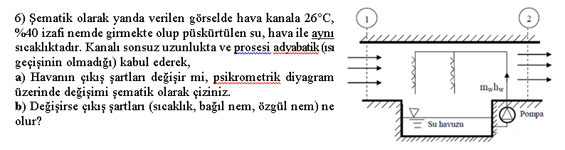 ematik olarak yanda verilen g rselde hava kanala