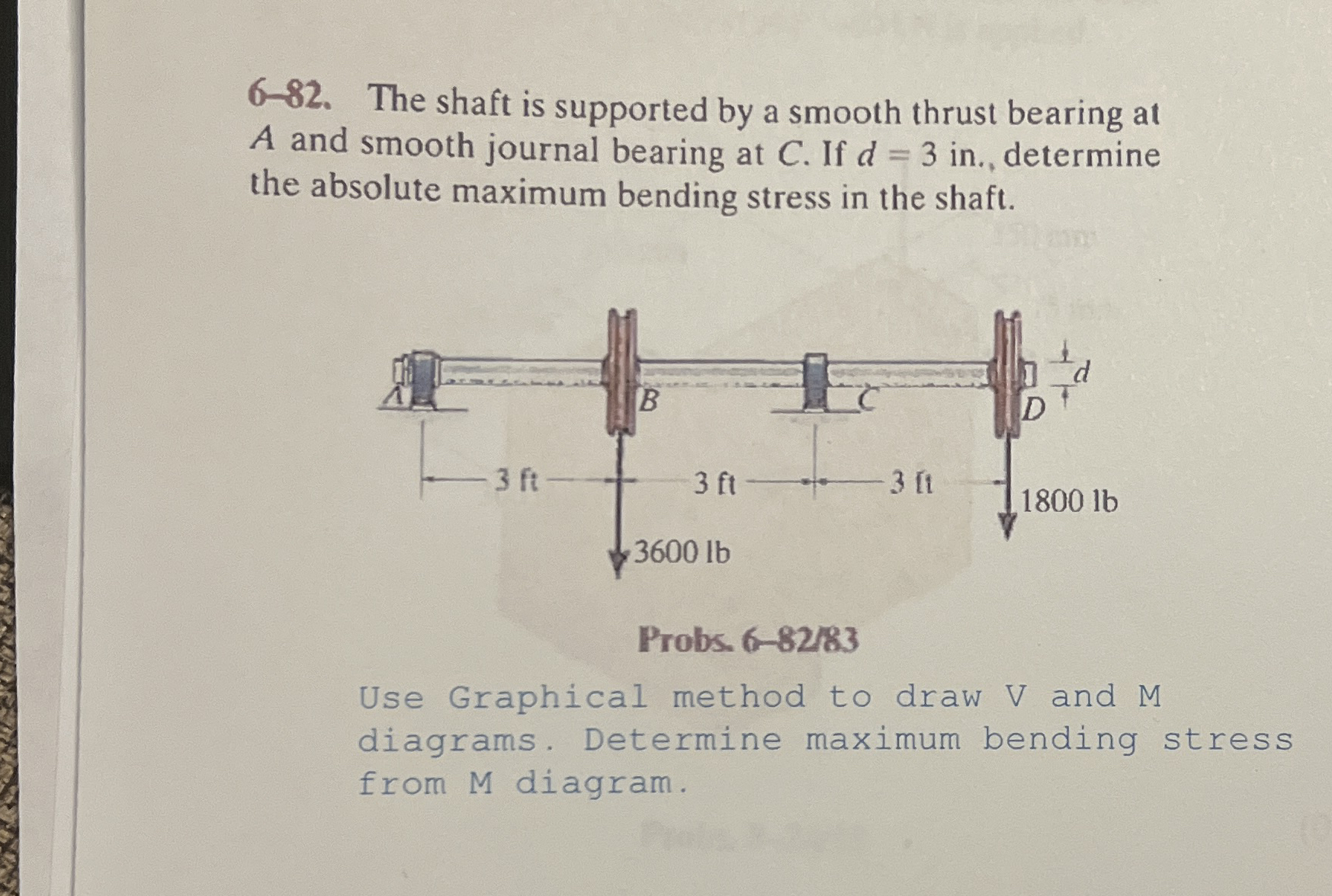 6 - 8 2 . The shaft is supported by a smooth