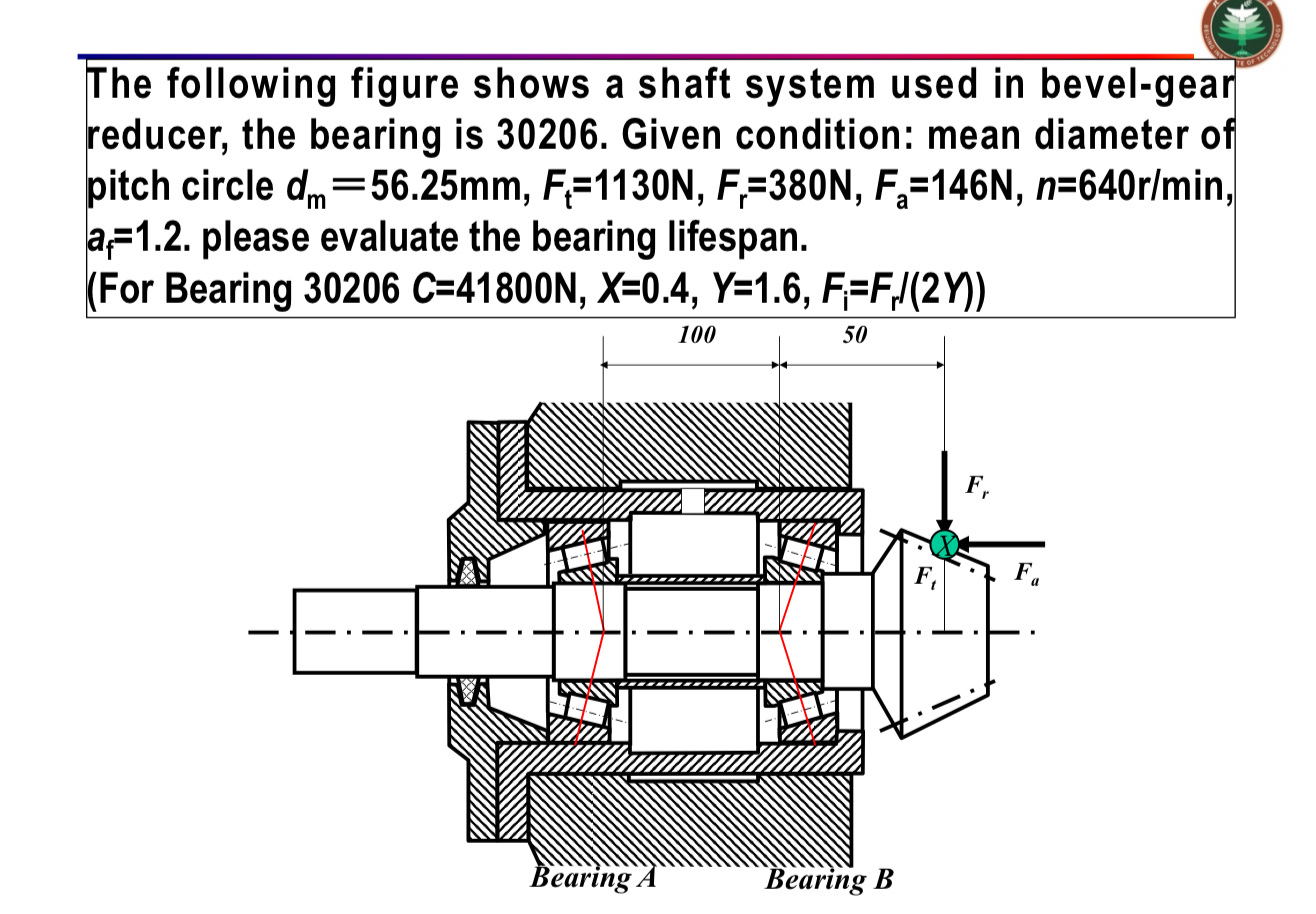 The following figure shows a shaft system used in