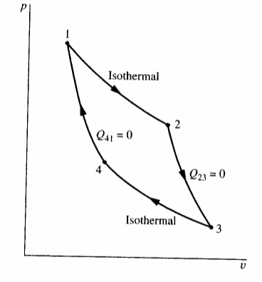 5 . 6 6 One - tenth kilogram of air as an ideal