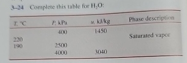 3 - 2 4 Complete this table for H 2 O : \ table [