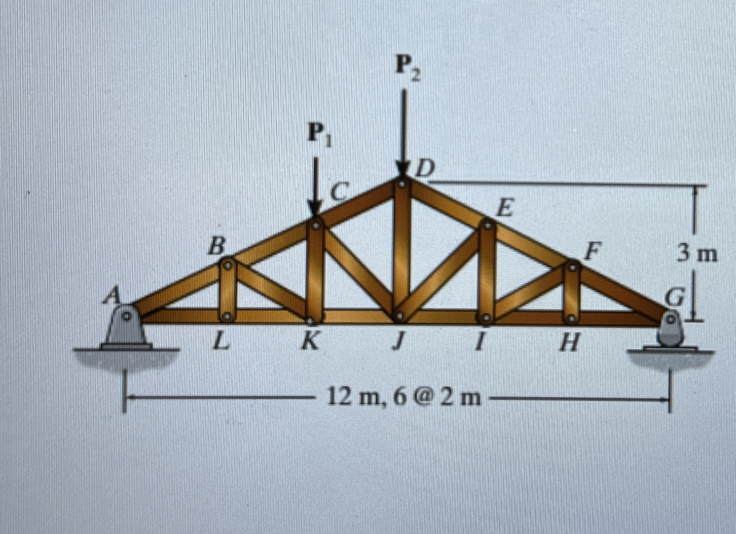 P 1 = 1 2 0 N P 1 = 1 6 0 N Determine the force