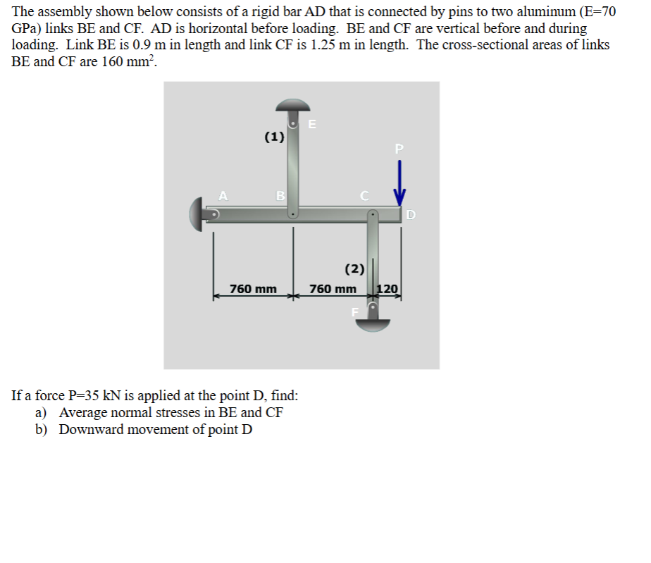 The assembly shown below consists of a rigid bar