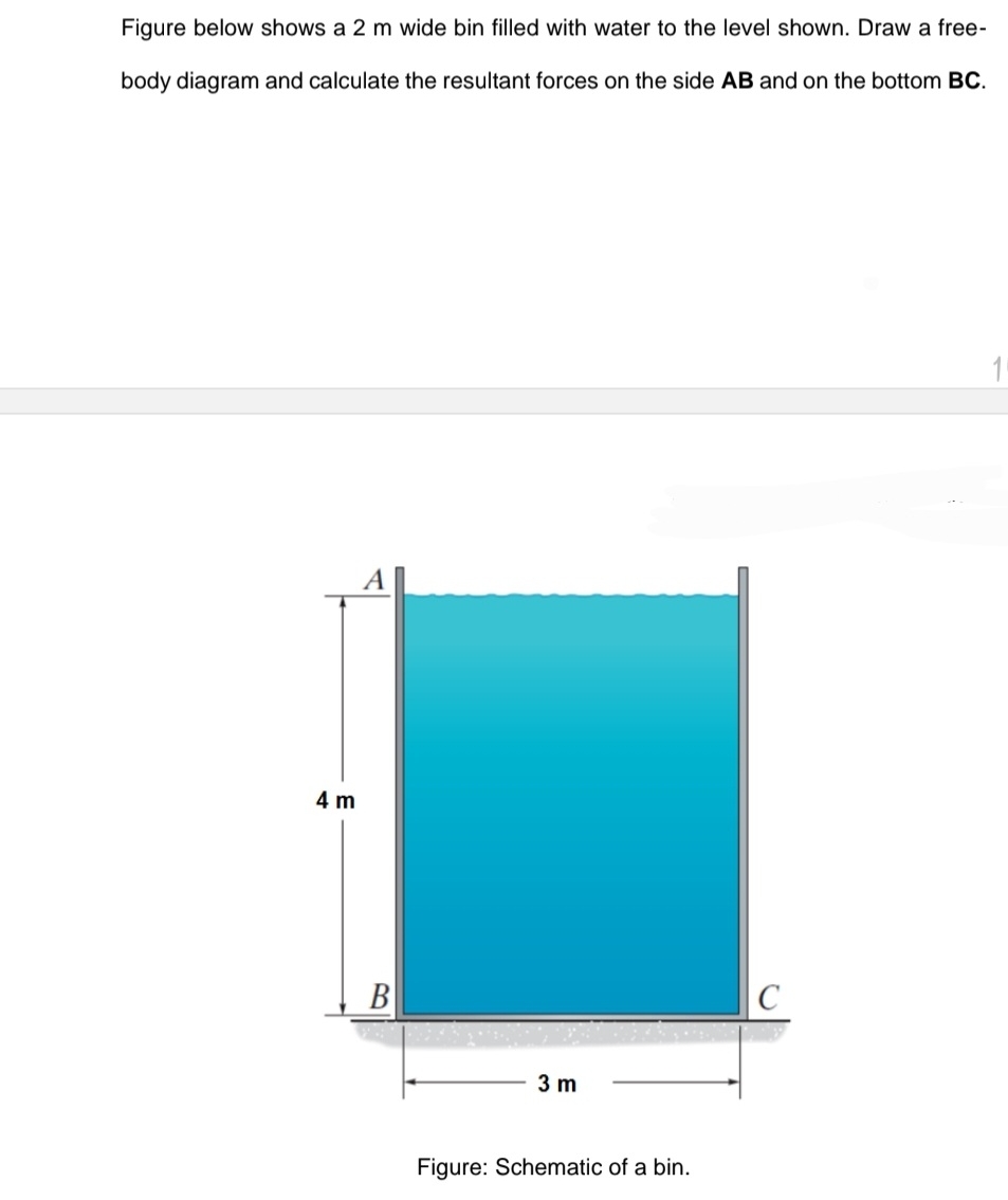 Figure below shows a 2 m wide bin filled with