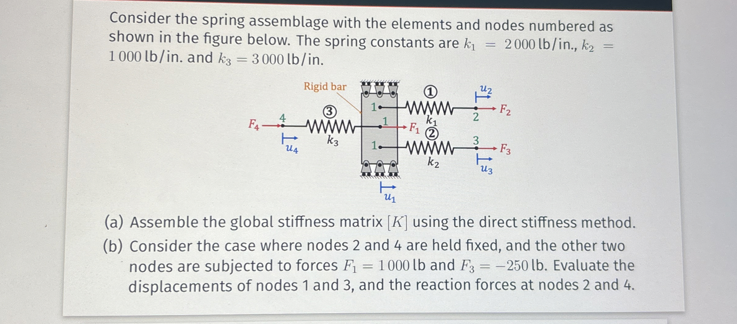Consider the spring assemblage with the elements