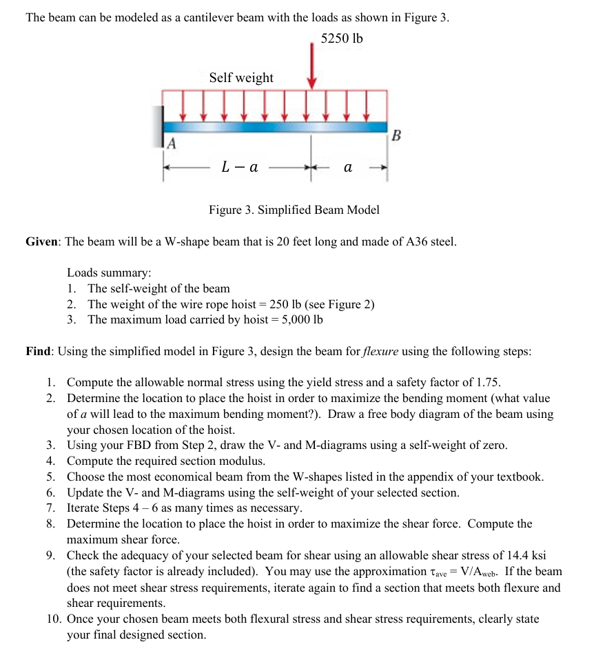 The beam can be modeled as a cantilever beam with
