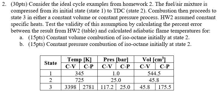 2 . ( 3 0 pts ) Consider the ideal cycle examples