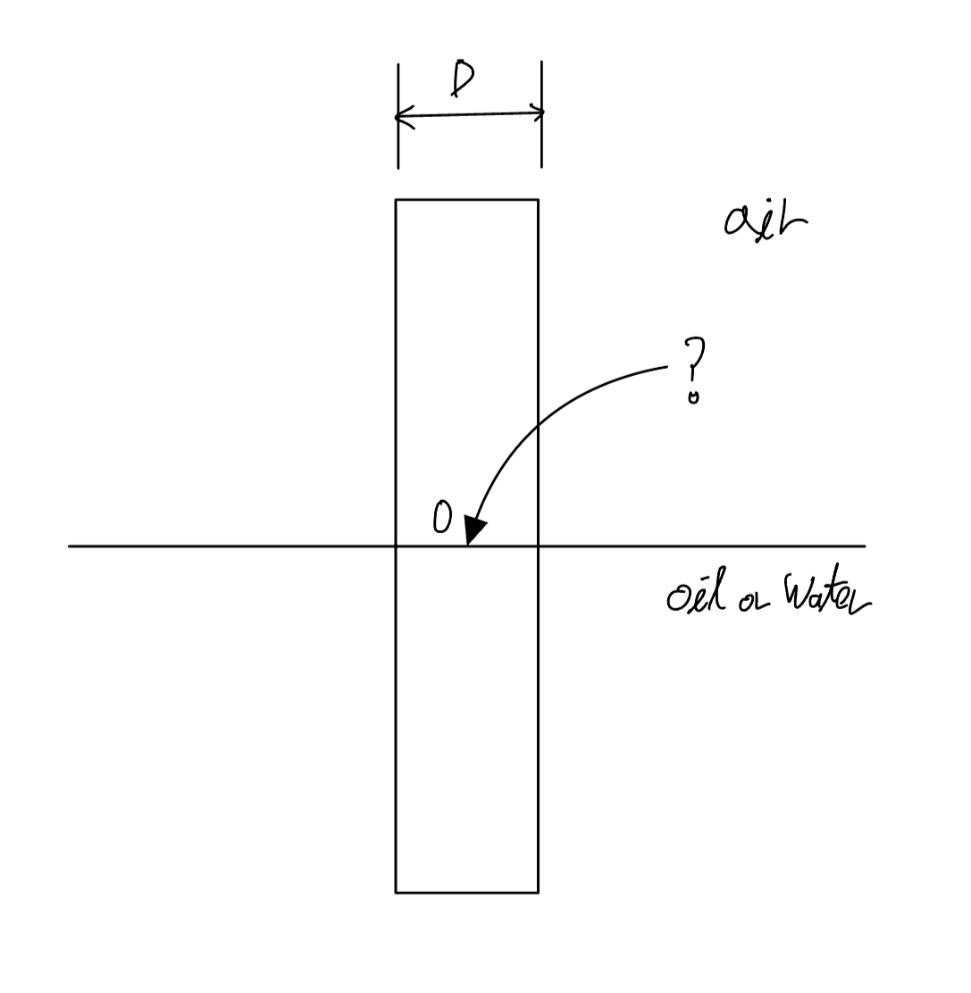 I ' m looking for a similar problem. For the long