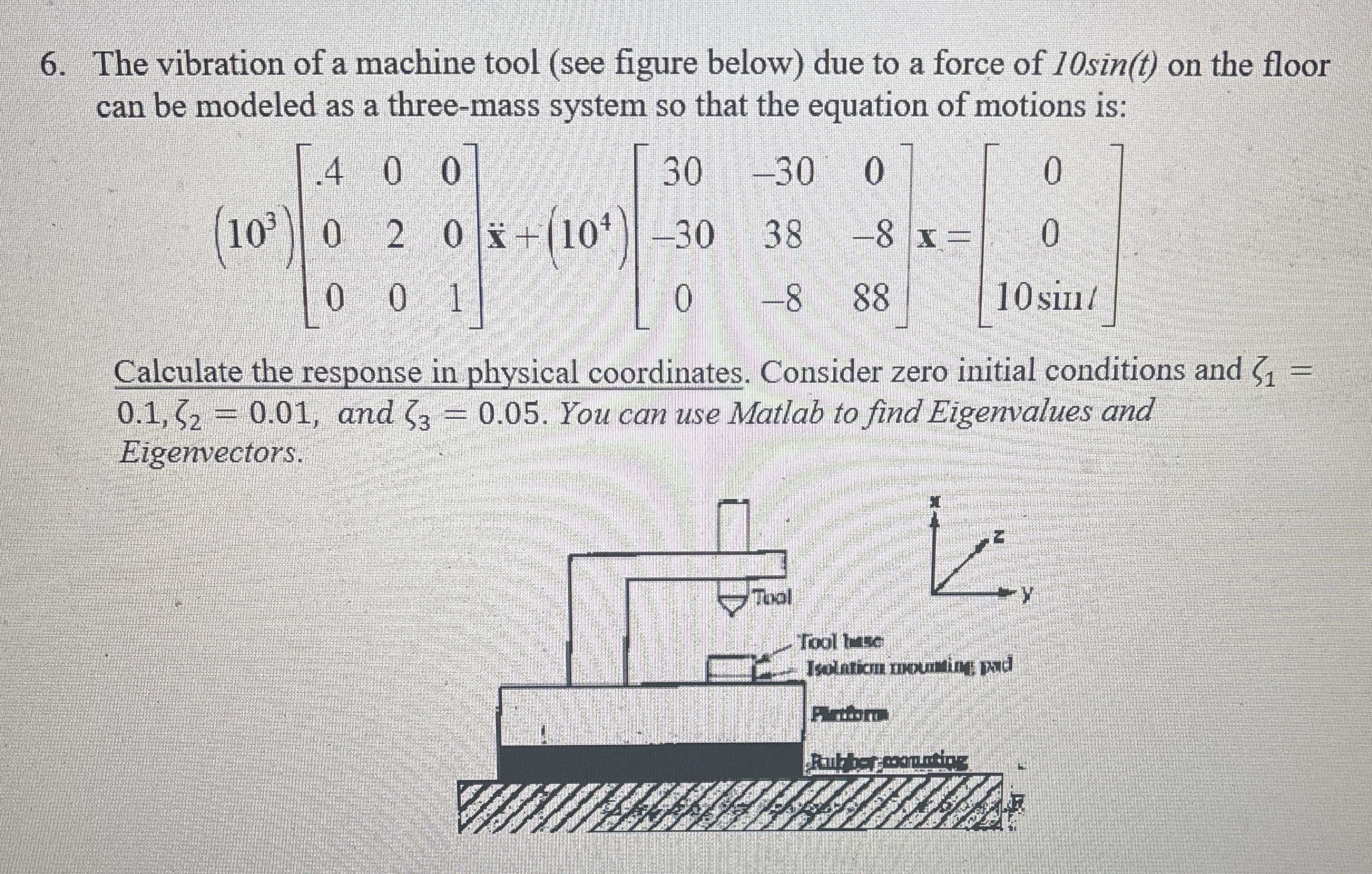 The vibration of a machine tool ( see figure