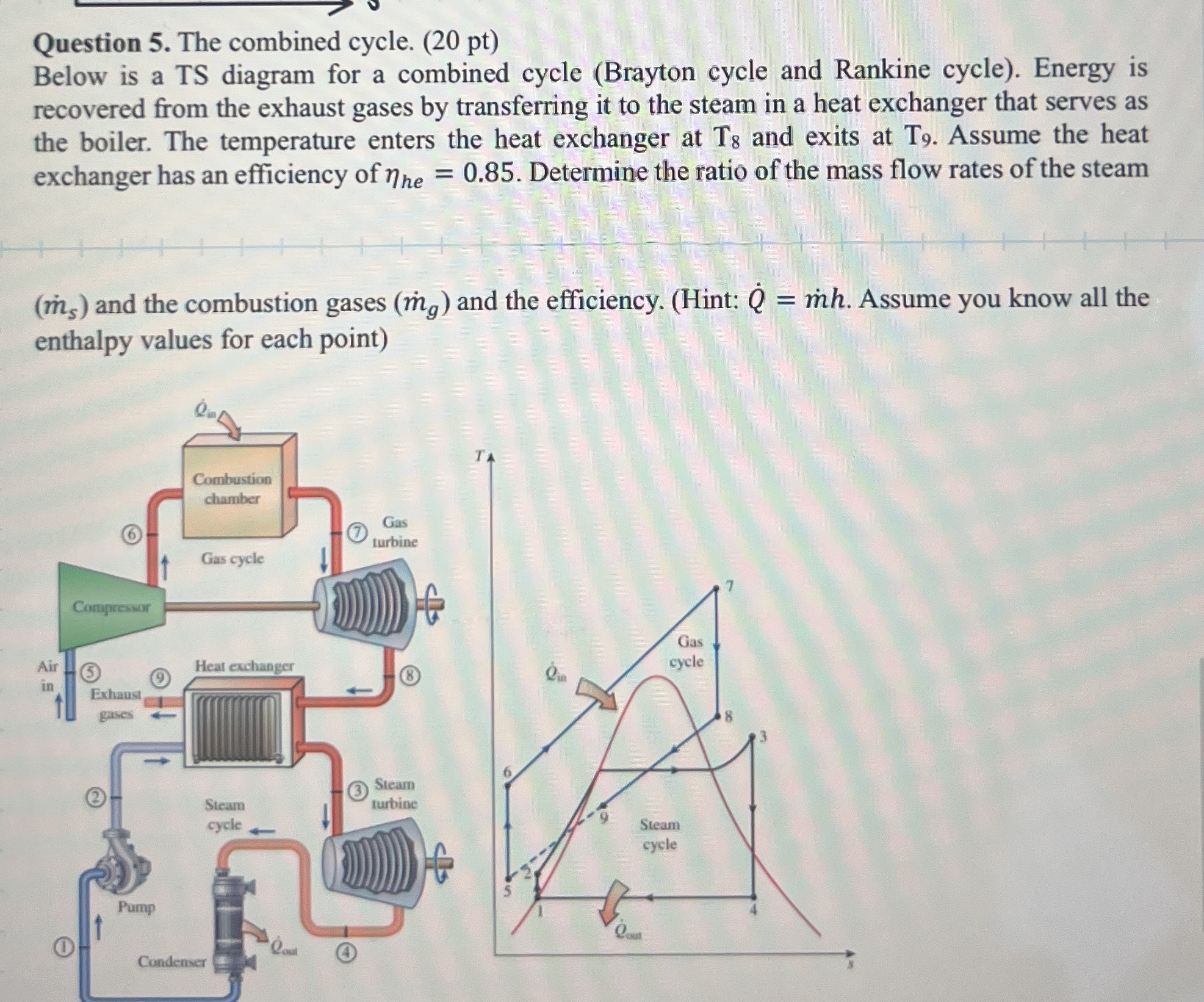 Question 5 . The combined cycle. ( 2 0 pt ) Below