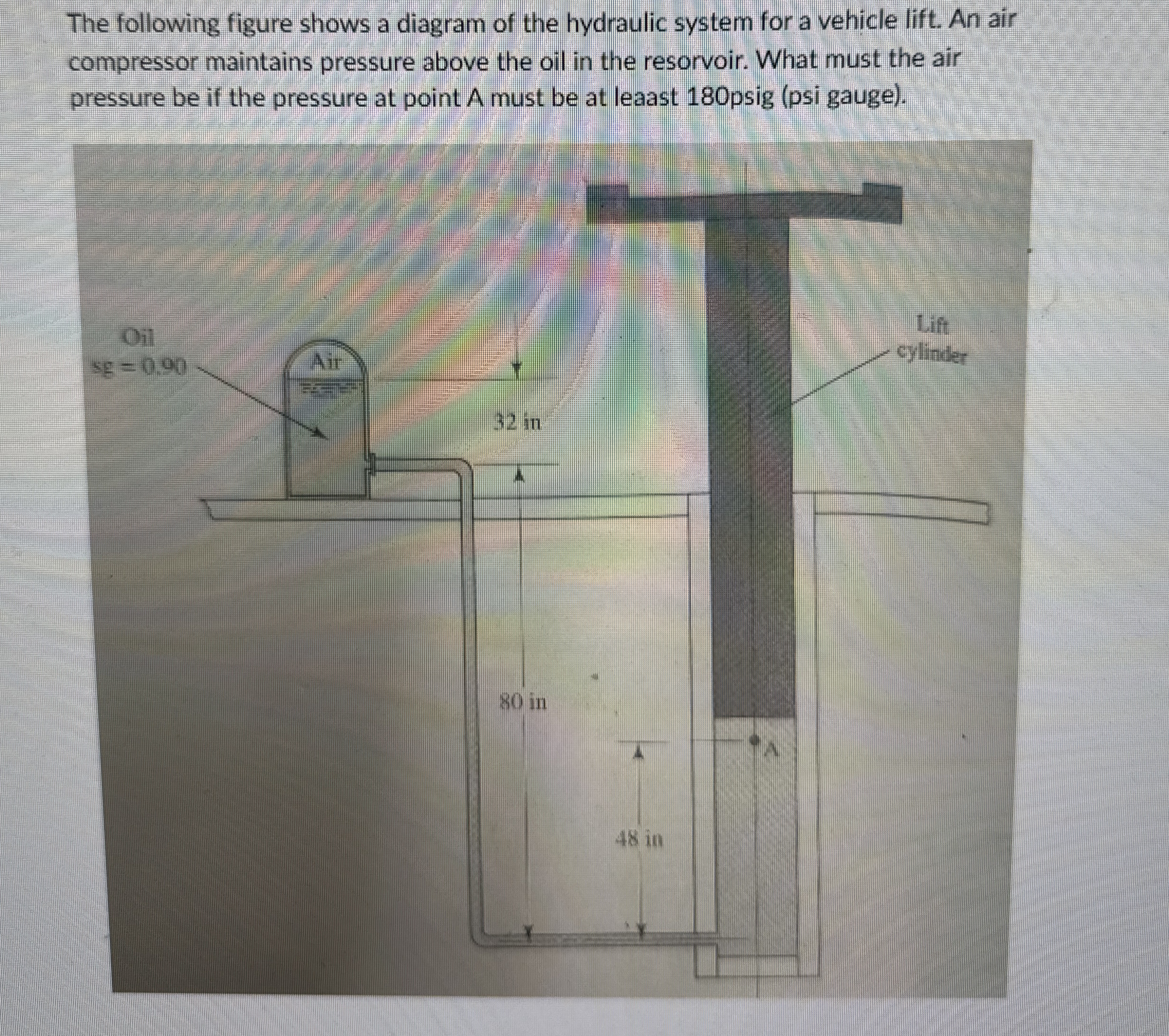 The following figure shows a diagram of the
