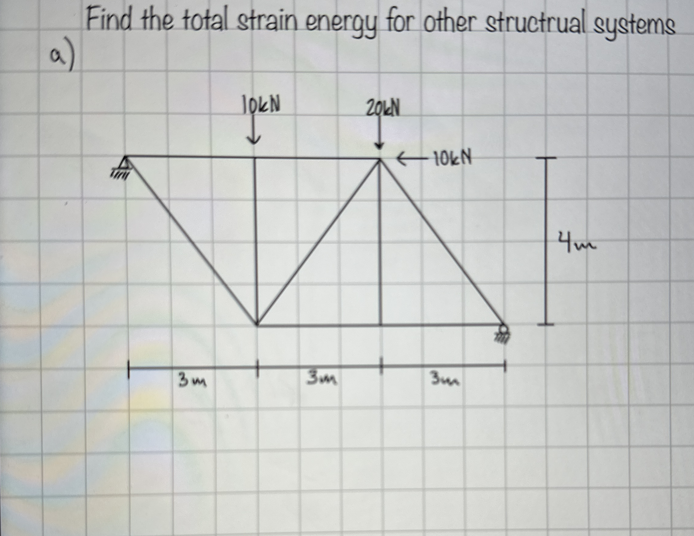Find the total strain energy for other structrual
