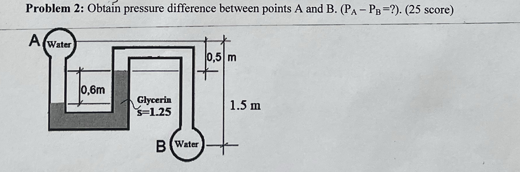 Problem 2 : Obtain pressure difference between