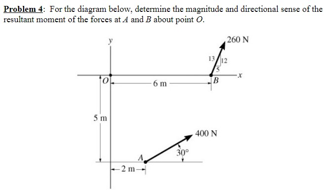 Problem 4 : For the diagram below, determine the