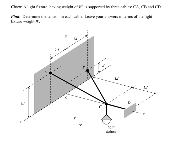 Given: A light fixture, having weight of W , is
