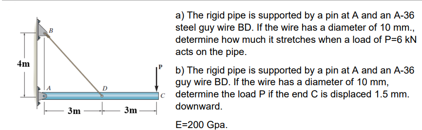 a ) The rigid pipe is supported by a pin at \ ( A