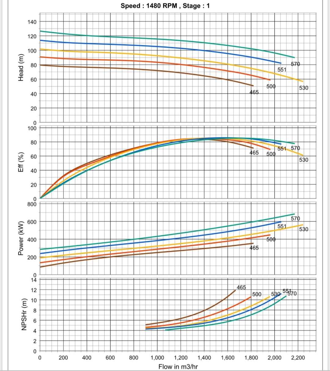 My Pump's capacity is 1 4 0 0 RPM , please