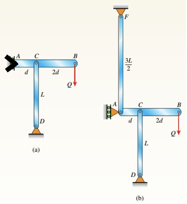 As shown in ( a ) of the Figure, a horizontal