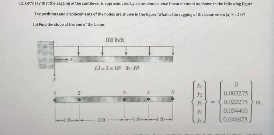 Let's say that the sagging of the cantilever is