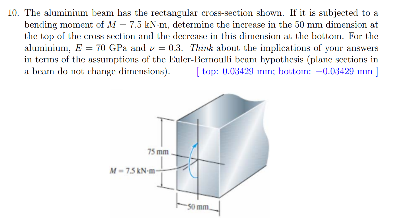 The aluminium beam has the rectangular cross -
