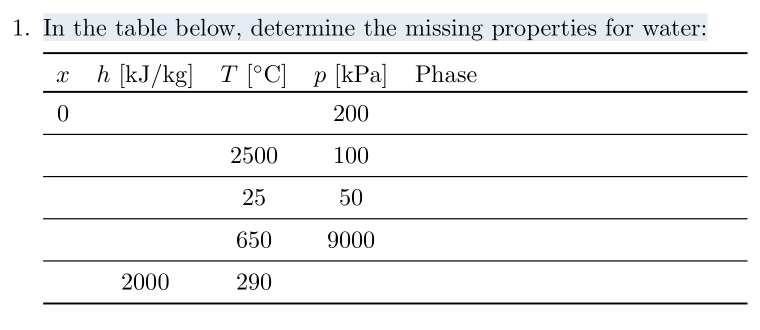 In the table below, determine the missing