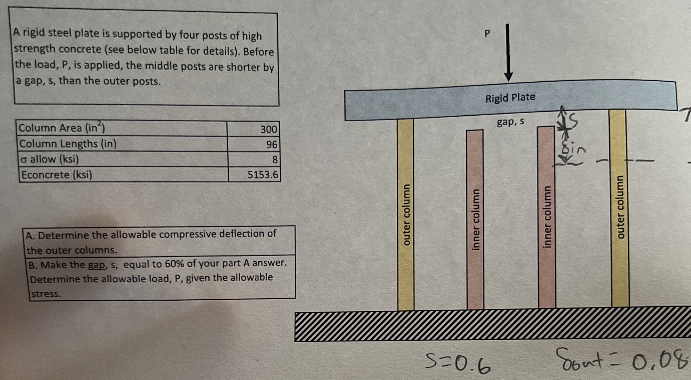 A rigid steel plate is supported by four posts of