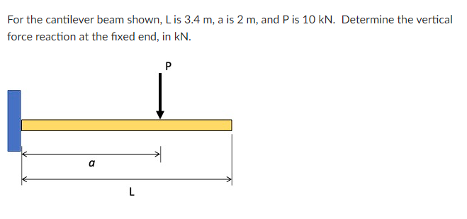 For the cantilever beam shown, L is 3 . 4 m , a