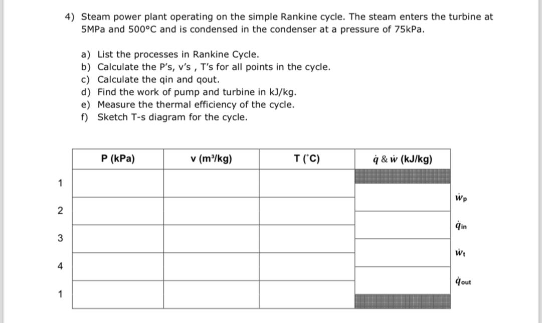 4 ) Steam power plant operating on the simple