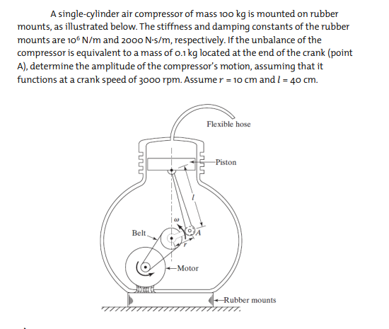 A single - cylinder air compressor of mass 1 0 0