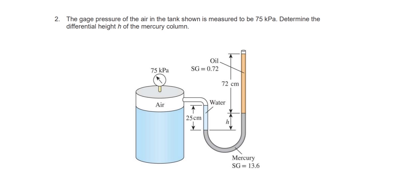 The gage pressure of the air in the tank shown is