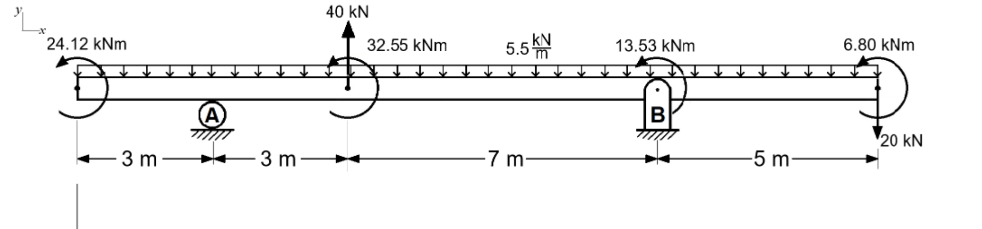 For the beam illustrated, there is a roller