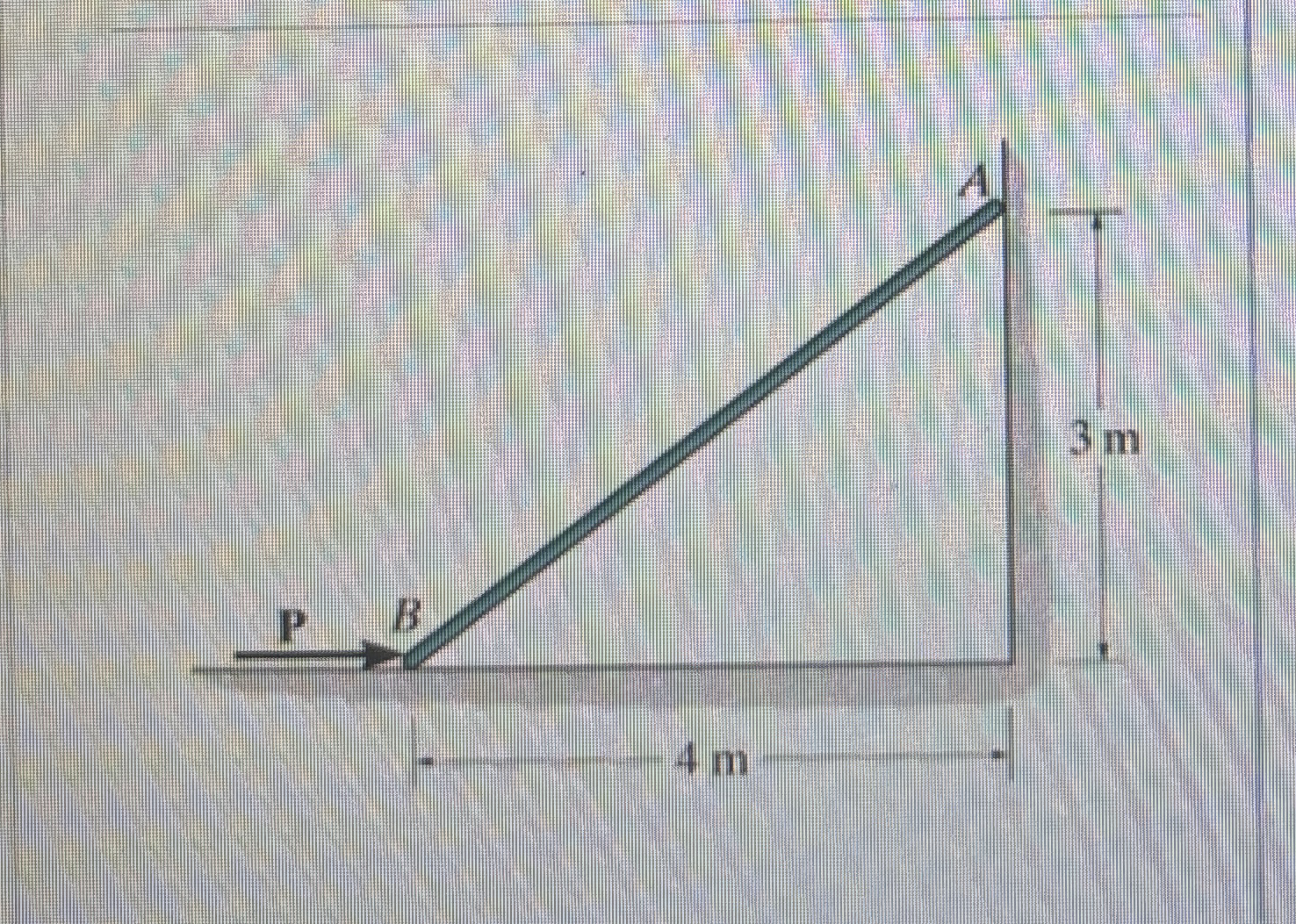Considering the rod shown in the figure The