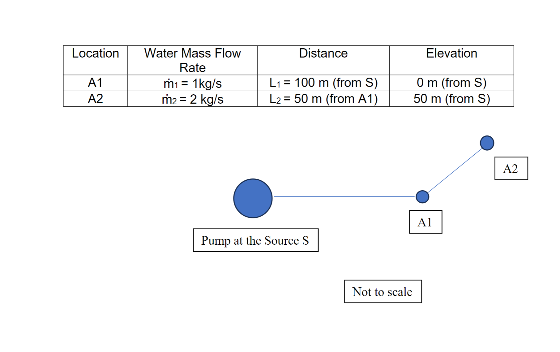 Water at 2 0 C is to be delivered from source, S