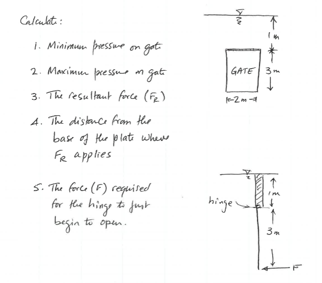 Calculat: 1 . Minimum presswe on gat 2 . Maximu