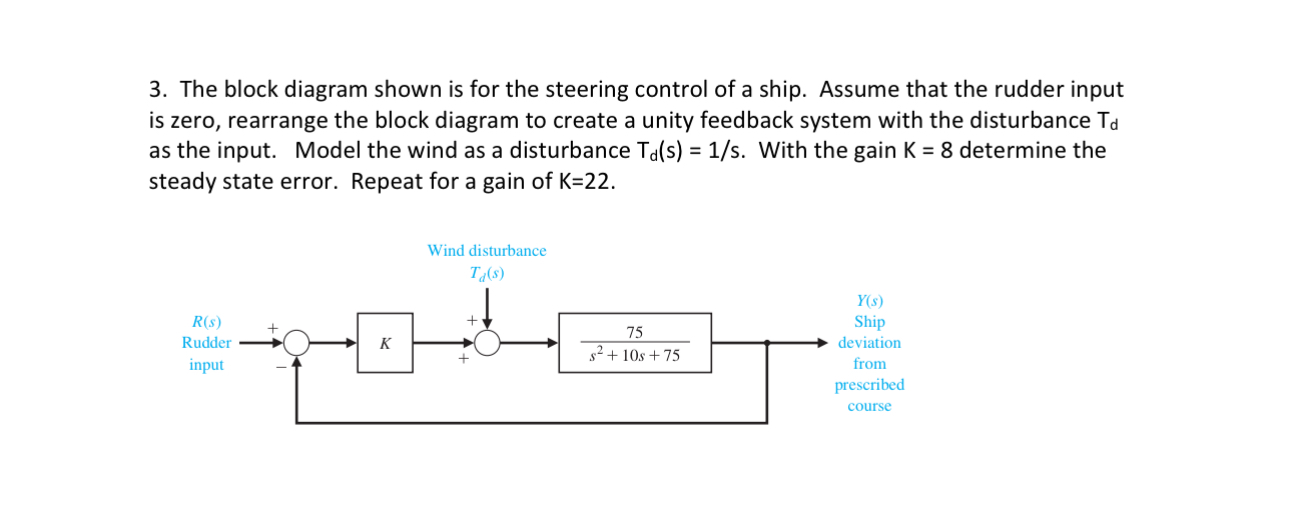 The block diagram shown is for the steering