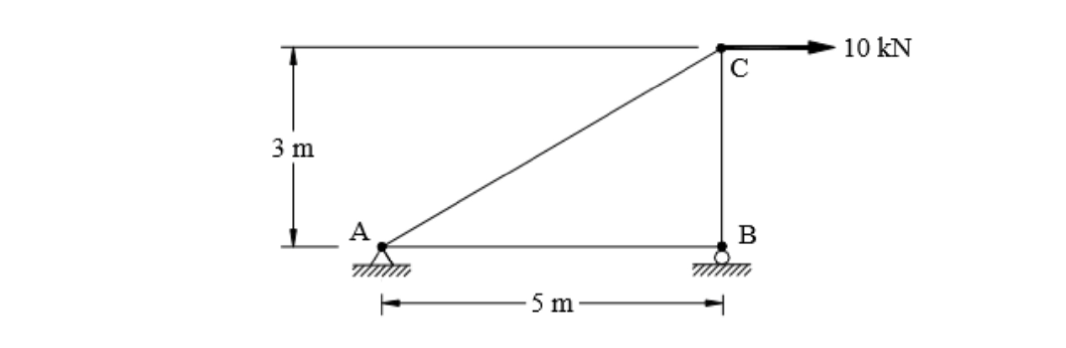 a . Analyze the entire truss to determine the