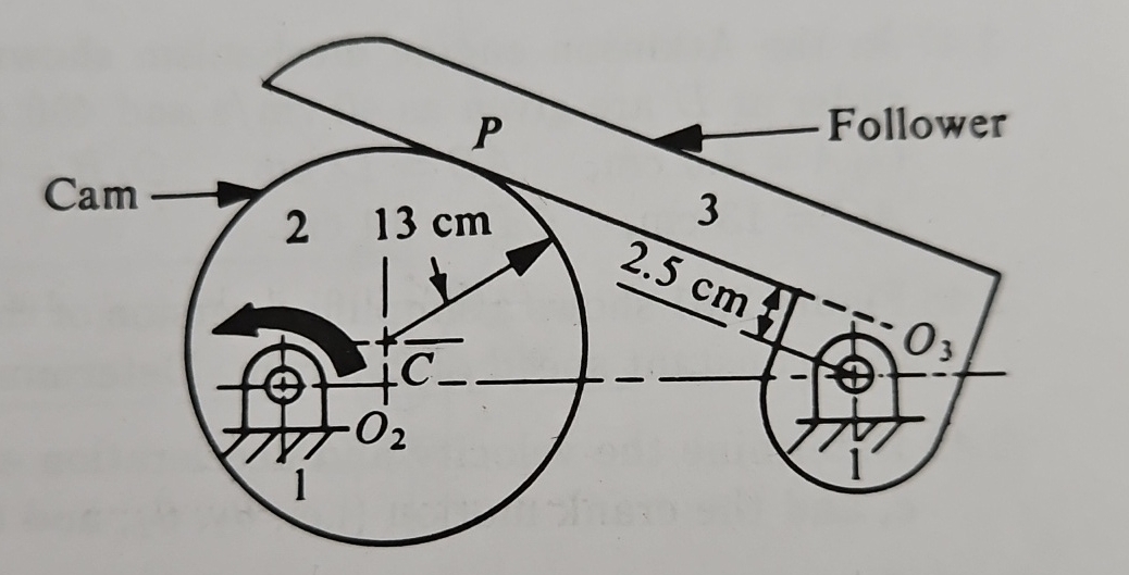 A circular disc cam with an oscillating follower