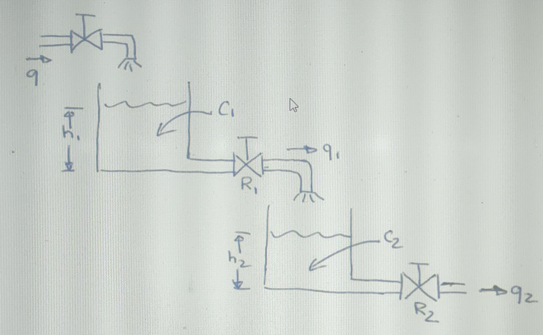 A liquid level system in provided in Figure. ( a