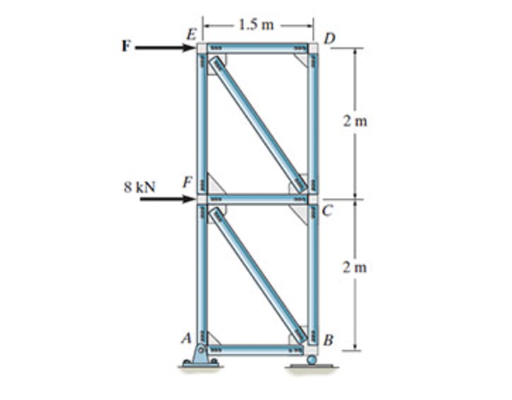 Determine the force in member EF and state if the