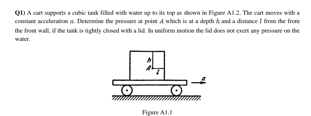 Q 1 ) A cart supports a cubic tank filled with
