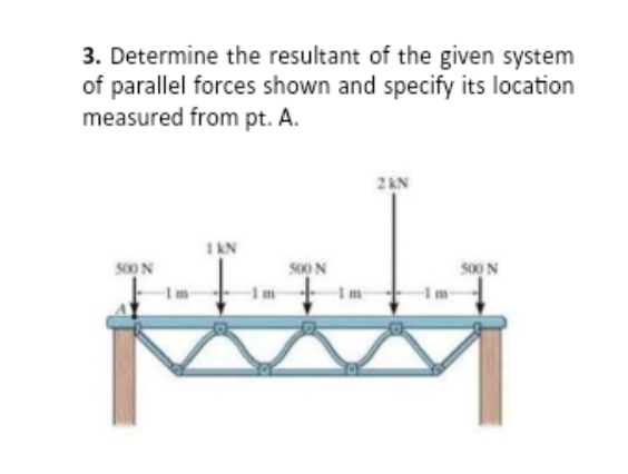 Determine the resultant of the given system of