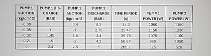 please assist to calculate the pump efficiency