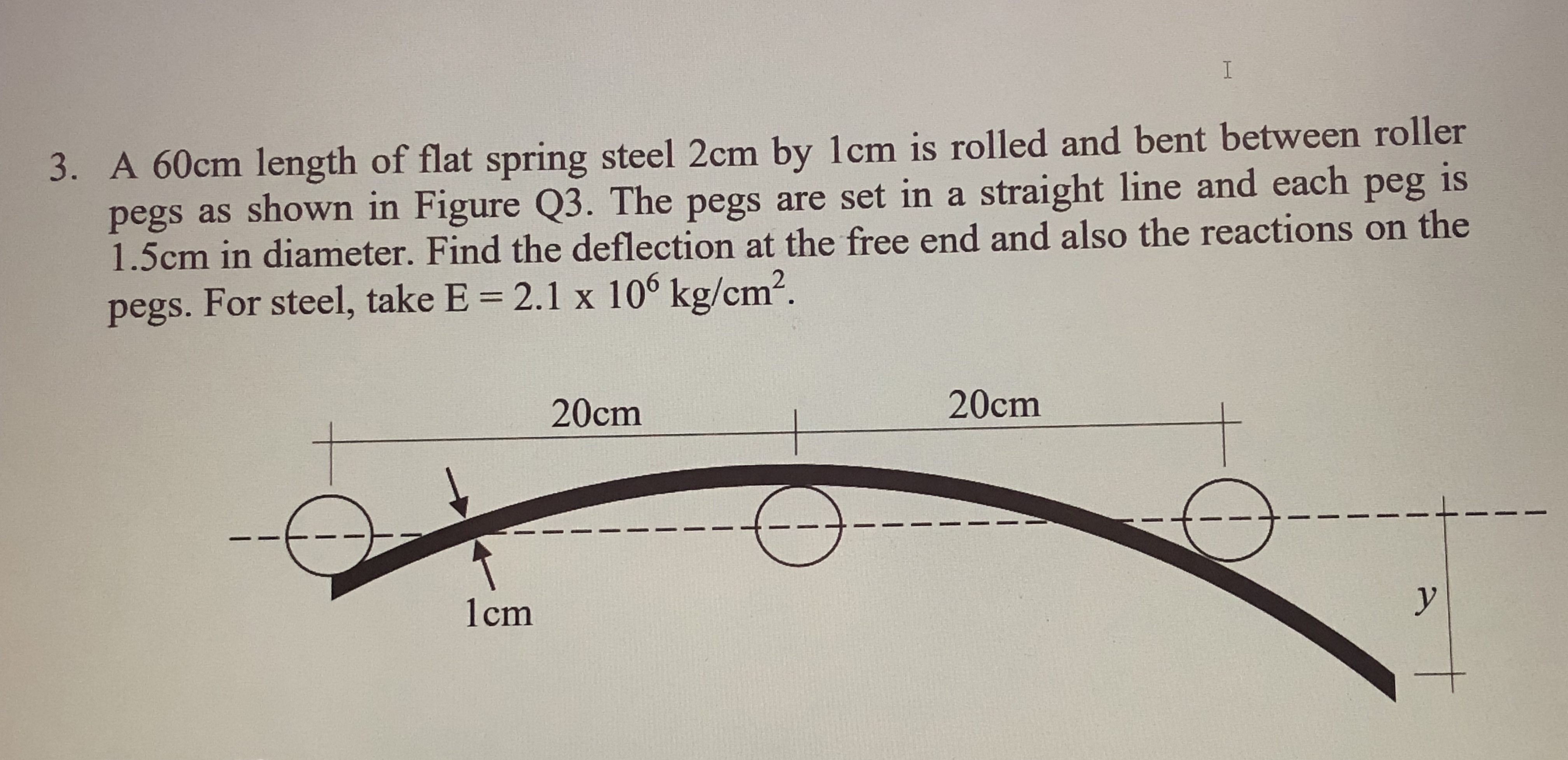 A 6 0 cm length of flat spring steel 2 cm by 1 cm