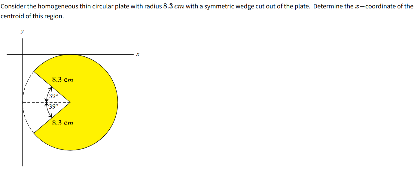 Consider the homogeneous thin circular plate with
