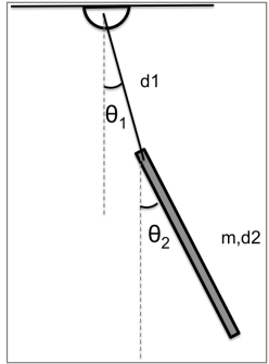For the system shown below, find the equations of