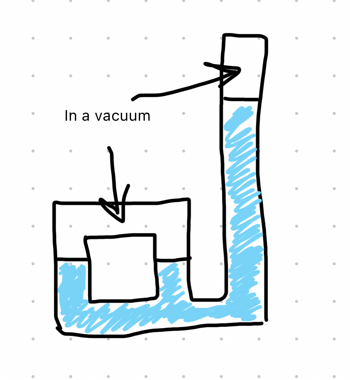 Where would a scientist place tubing for a vacuum