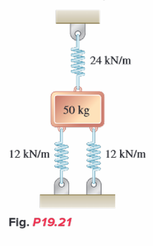If a vertical force of P = 3 0 sin ( wt ) ( N )