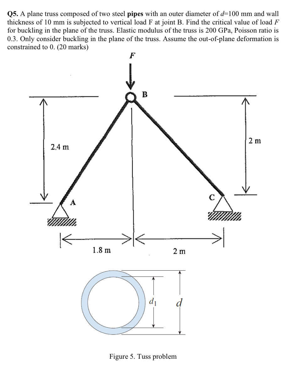 Q 5 . A plane truss composed of two steel pipes