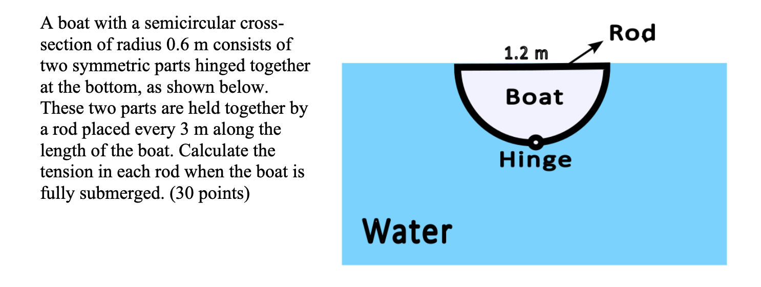 A boat with a semicircular crosssection of radius