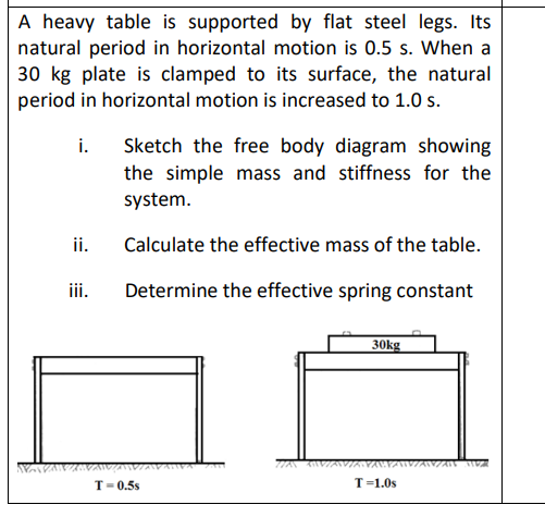 A heavy table is supported by flat steel legs.